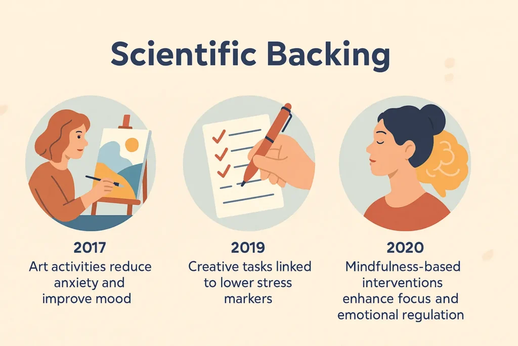 Benefits of Paint by Numbers for Mental Wellness 6 - Paint by Numbers Scientific Backing